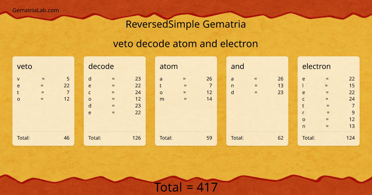 veto decode atom and electron in reversedSimple Gematria